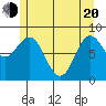 Sakie Bay tide chart for Tuesday, May 20, 2025