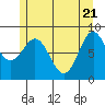 Sakie Bay tide chart for Wednesday, May 21, 2025