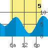 Sakie Bay tide chart for Monday, May 5, 2025
