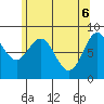 Sakie Bay tide chart for Tuesday, May 6, 2025