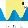 Sakie Bay tide chart for Friday, May 9, 2025