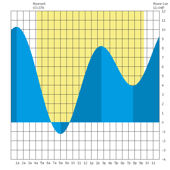 Sakie Bay tide chart for Wednesday, June 11, 2025