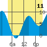 Sakie Bay tide chart for Wednesday, June 11, 2025