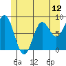 Sakie Bay tide chart for Thursday, June 12, 2025