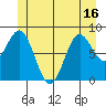 Sakie Bay tide chart for Monday, June 16, 2025