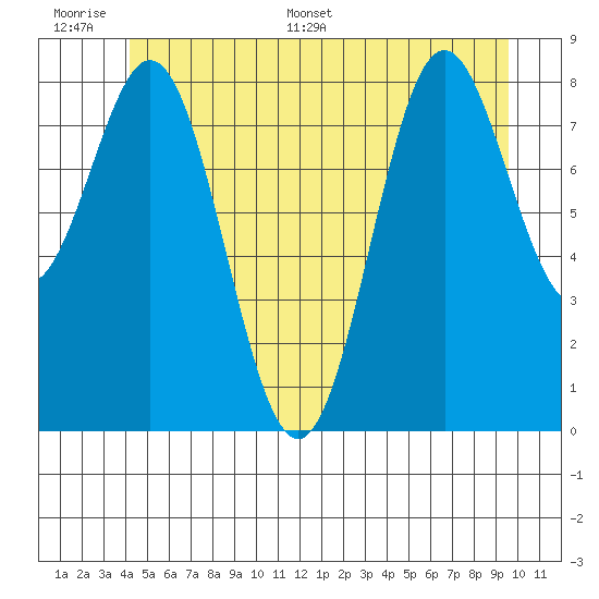 Sakie Bay tide chart for Tuesday, June 17, 2025