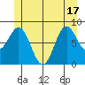 Sakie Bay tide chart for Tuesday, June 17, 2025