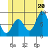 Sakie Bay tide chart for Friday, June 20, 2025