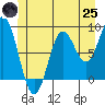 Sakie Bay tide chart for Wednesday, June 25, 2025