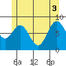 Sakie Bay tide chart for Tuesday, June 3, 2025