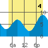 Sakie Bay tide chart for Wednesday, June 4, 2025