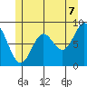 Sakie Bay tide chart for Saturday, June 7, 2025