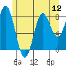 Sakie Bay tide chart for Saturday, July 12, 2025