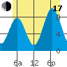 Sakie Bay tide chart for Thursday, July 17, 2025