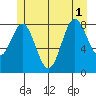Sakie Bay tide chart for Tuesday, July 1, 2025