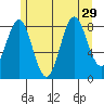 Sakie Bay tide chart for Tuesday, July 29, 2025