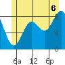 Sakie Bay tide chart for Sunday, July 6, 2025