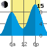 Sakie Bay tide chart for Friday, August 15, 2025