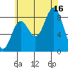 Sakie Bay tide chart for Saturday, August 16, 2025