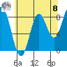 Sakie Bay tide chart for Friday, August 8, 2025