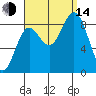 Sakie Bay tide chart for Sunday, September 14, 2025
