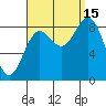 Sakie Bay tide chart for Monday, September 15, 2025