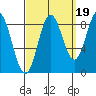 Sakie Bay tide chart for Friday, September 19, 2025