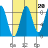 Sakie Bay tide chart for Saturday, September 20, 2025