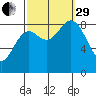Sakie Bay tide chart for Monday, September 29, 2025