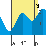 Sakie Bay tide chart for Wednesday, September 3, 2025