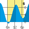 Sakie Bay tide chart for Saturday, September 6, 2025