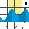 Sakie Bay tide chart for Wednesday, October 15, 2025