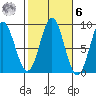 Sakie Bay tide chart for Monday, October 6, 2025