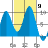 Sakie Bay tide chart for Thursday, October 9, 2025