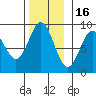 Sakie Bay tide chart for Sunday, November 16, 2025
