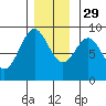 Sakie Bay tide chart for Saturday, November 29, 2025
