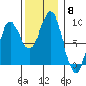 Sakie Bay tide chart for Saturday, November 8, 2025