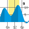 Sakie Bay tide chart for Sunday, November 9, 2025
