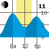 Sakie Bay tide chart for Thursday, December 11, 2025