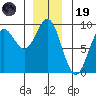 Sakie Bay tide chart for Friday, December 19, 2025