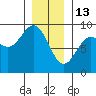 Sakie Bay tide chart for Tuesday, January 13, 2026