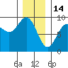 Sakie Bay tide chart for Wednesday, January 14, 2026