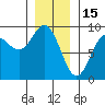 Sakie Bay tide chart for Thursday, January 15, 2026