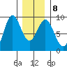 Sakie Bay tide chart for Thursday, January 8, 2026