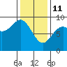 Sakie Bay tide chart for Wednesday, February 11, 2026