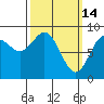 Sakie Bay tide chart for Saturday, March 14, 2026