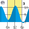 Sakie Bay tide chart for Tuesday, March 3, 2026