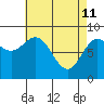 Sakie Bay tide chart for Saturday, April 11, 2026