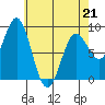 Sakie Bay tide chart for Tuesday, April 21, 2026
