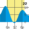 Sakie Bay tide chart for Wednesday, April 22, 2026